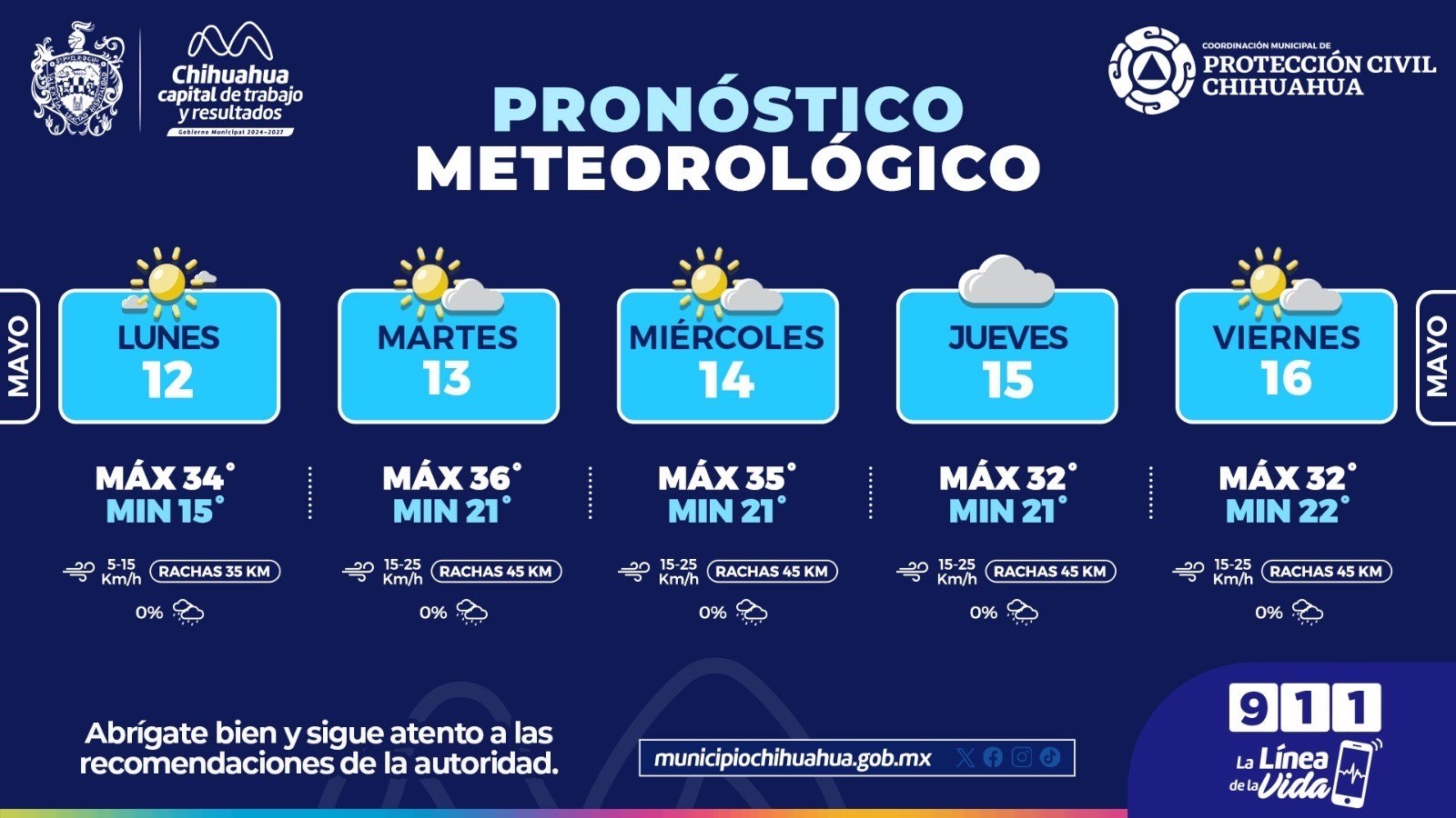 Pronostican hasta 36 °C y vientos ligeros para esta semana: Protección Civil Municipal