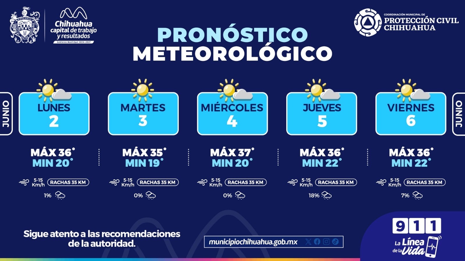 Habrá esta semana temperaturas máximas de hasta 37 °C: Protección Civil Municipal.